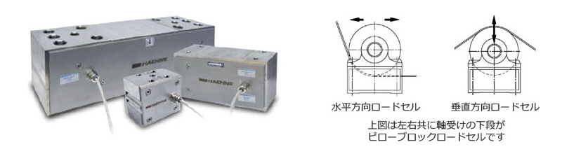ビローブロック型ロードセル(160N-200KN)